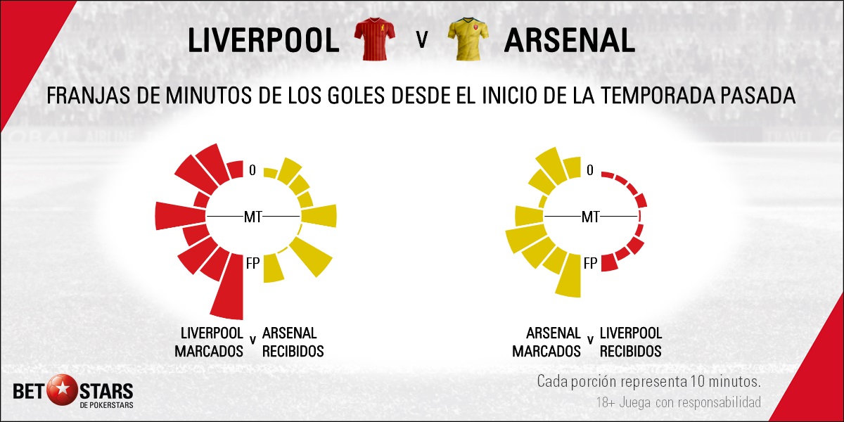 BetStars Liverpool vs Arsenal Premier League 2020 05 Betstars, Liverpool vs Arsenal, pronosticos deportivos, Premier League, pronosticos Premier League, apuestas Premier League, pronósticos fútbol, apuestas fútbol, partidos de hoy, partidos de futbol hoy, partidos hoy, partidos de liga mañana, calendario Premier League, ultimas noticias deportivas, noticias de deportes, apuestas deportivas, apuestas deportivas pronósticos expertos, El Arsenal de Emery pretende hacerse oír ante el campeón de Europa